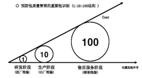 質(zhì)量小知識(shí)1.jpg